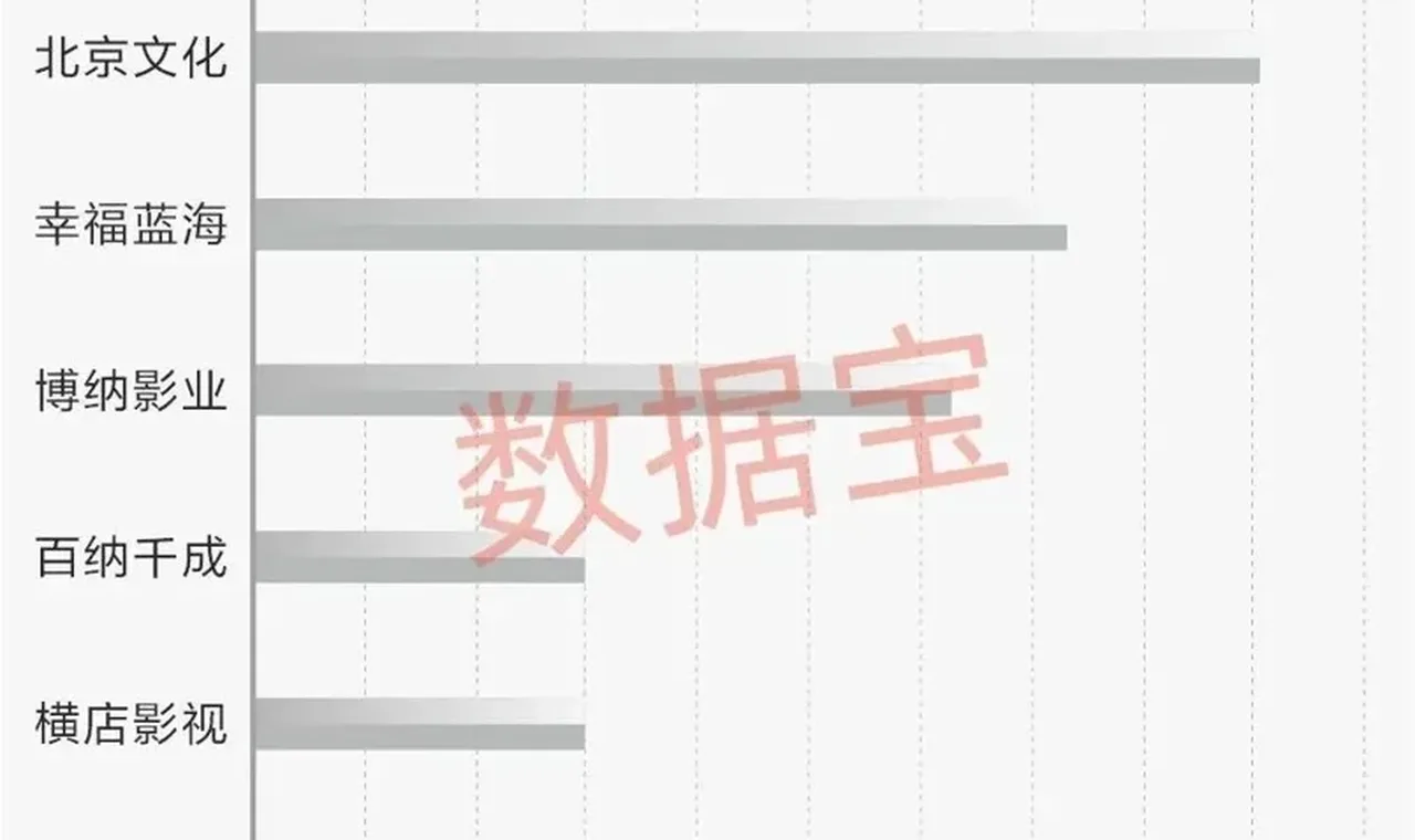 暑期档将至点燃影视院线板块！3股获机构扎堆评级 插图