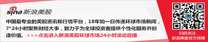 Partners集团预警：或将对更多基金增设赎回上限