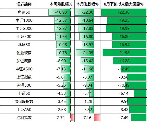 明天，A股面临关键考验！除了“三倍做多家务”，股民还能如何应对