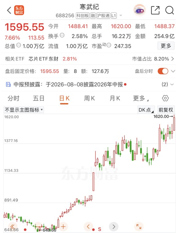 寒武纪，深夜公告！紧急提示风险